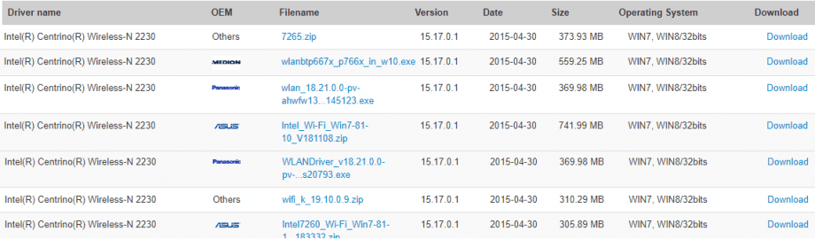 Fix Unable to install Network Adapter Error Code 28 – TechCult