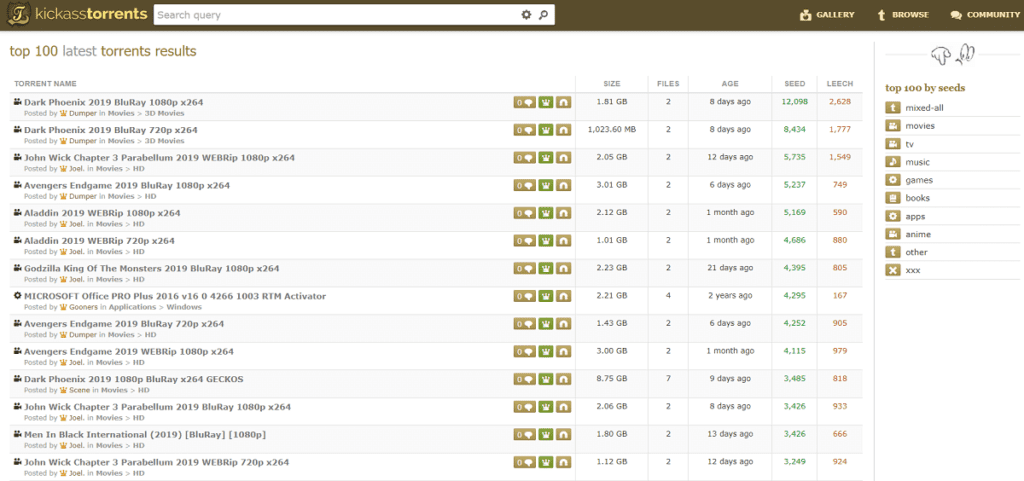 Kickass Torrents