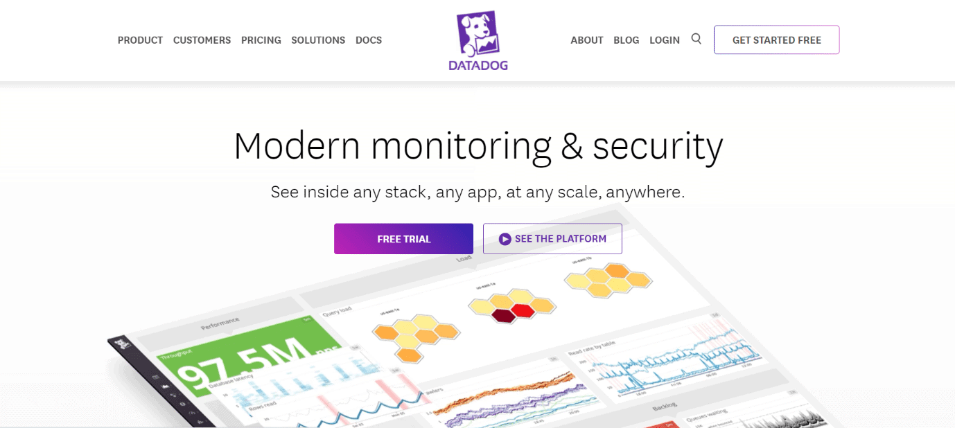  Datadog