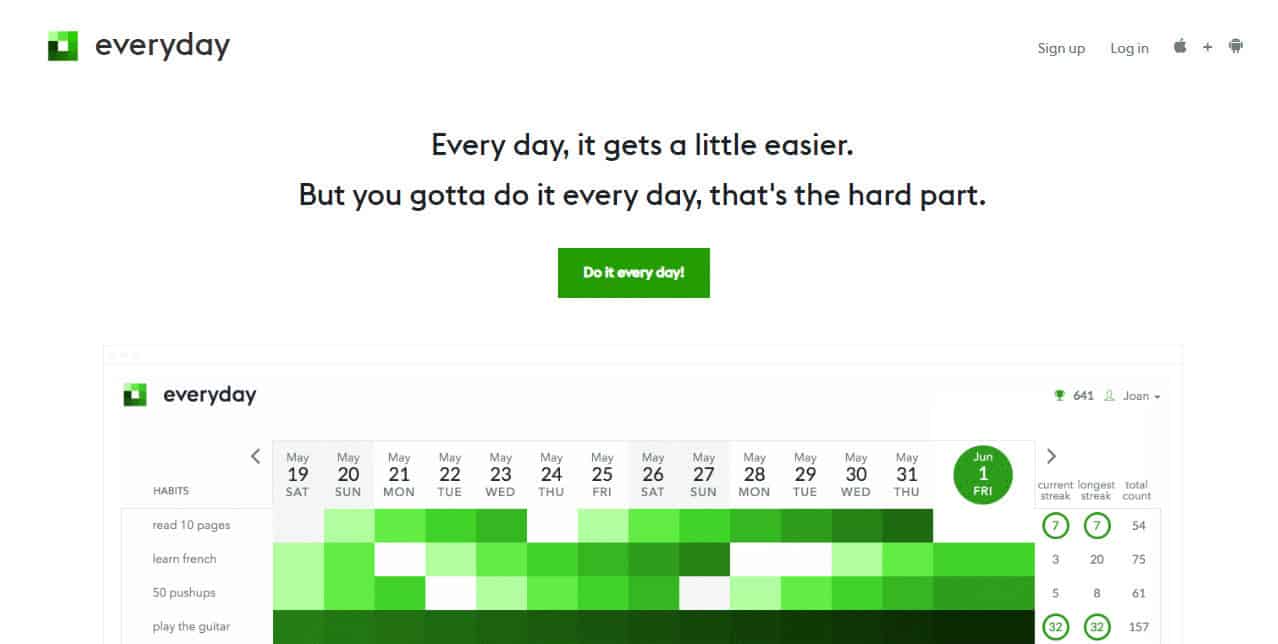 Everyday habit tracking app website