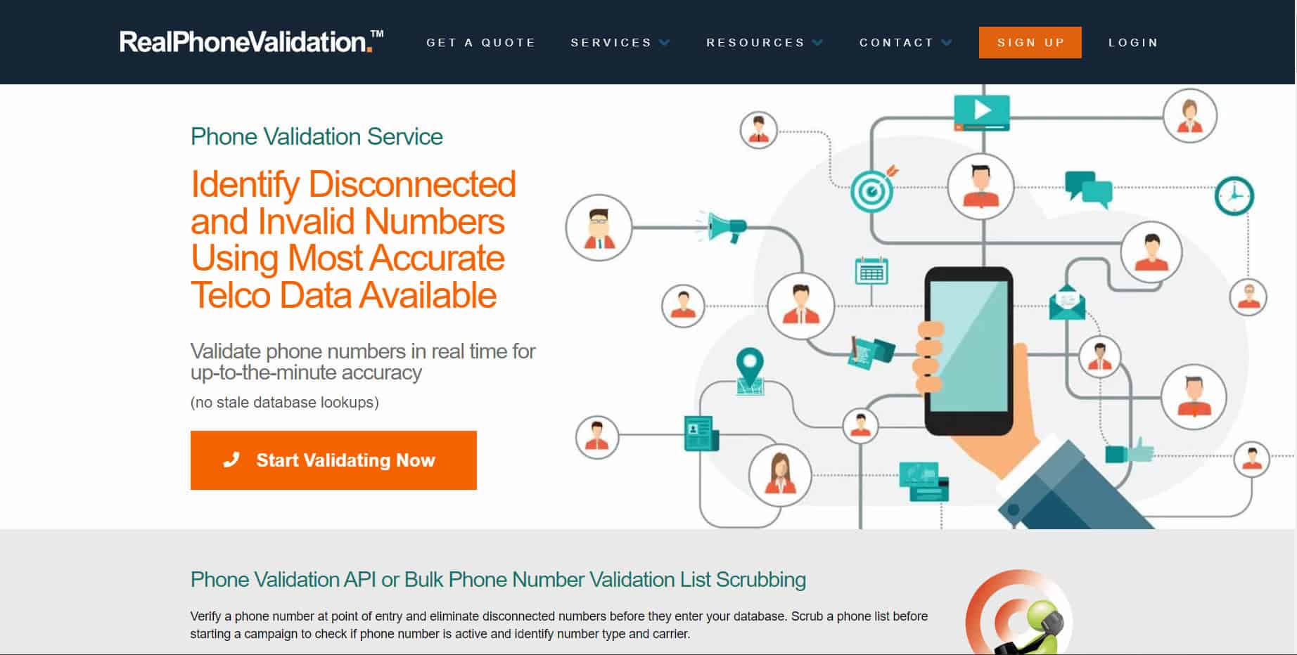 RealPhoneValidation Website