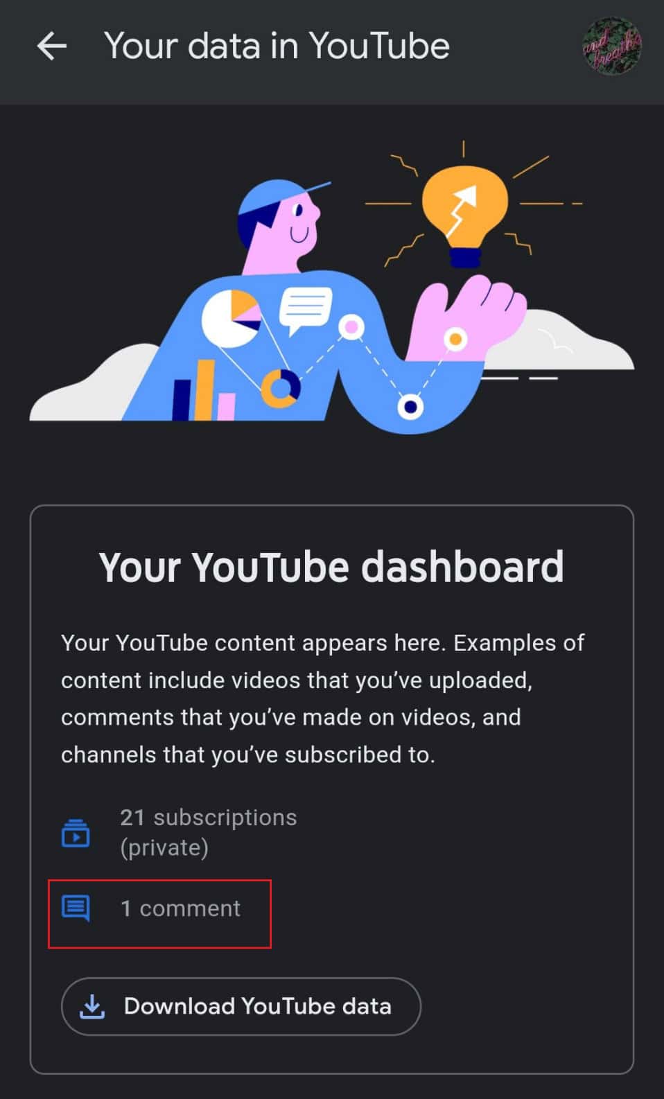 you will find the number of comments you have posted