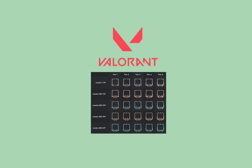 How to See Level in Valorant