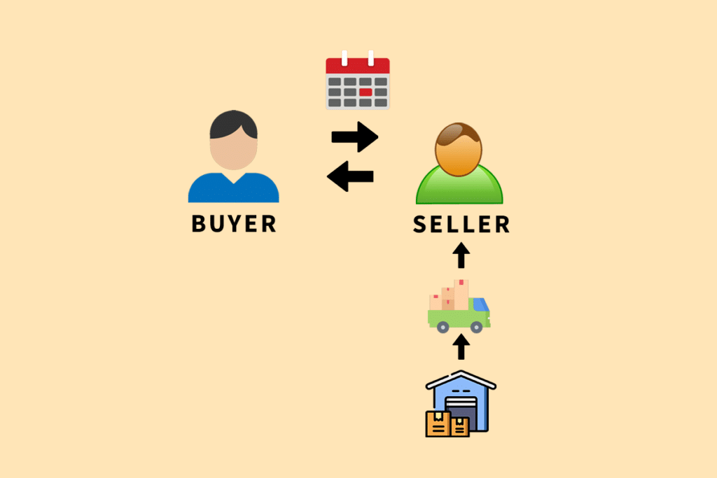 What is the Reason for Backorder?