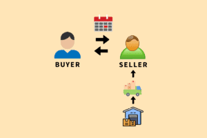 What is the Reason for Backorder? – TechCult