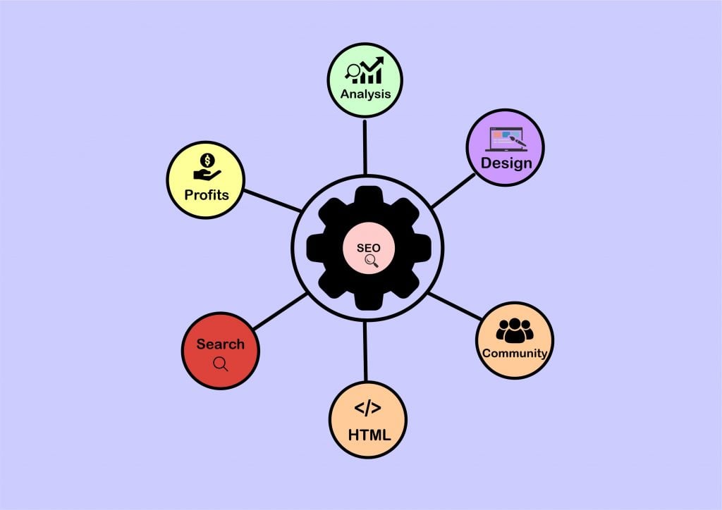 20 Best SEO Tools for Digital Marketing