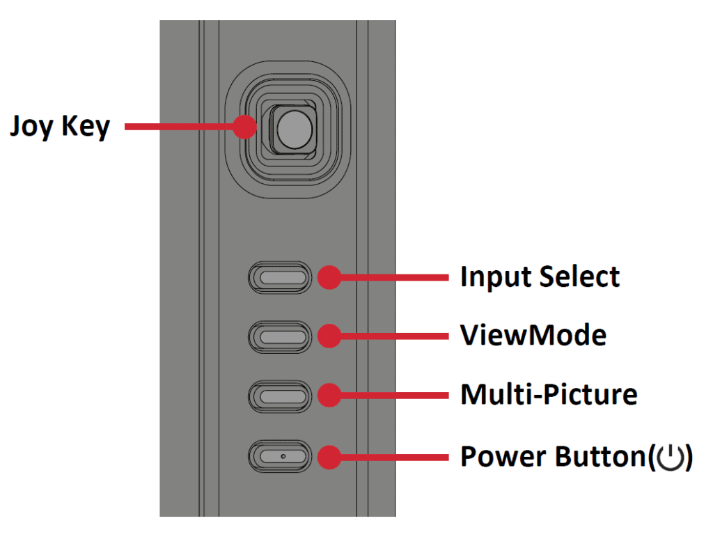 How to Fix ViewSonic Monitor No Signal Detected – TechCult