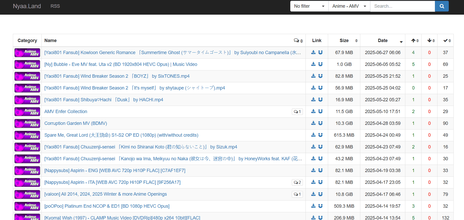 Nyaa | Best LimeTorrents Alternatives