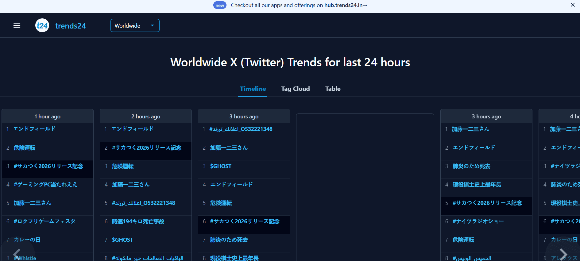 Trends24 | Best Sotwe Alternatives as a Twitter Web Viewer