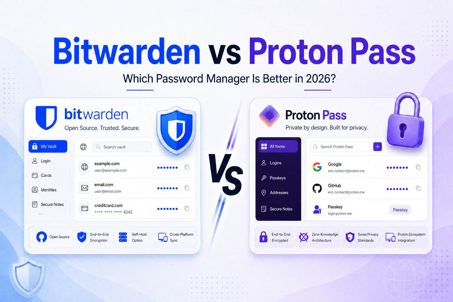 Bitwarden Vs Proton Pass